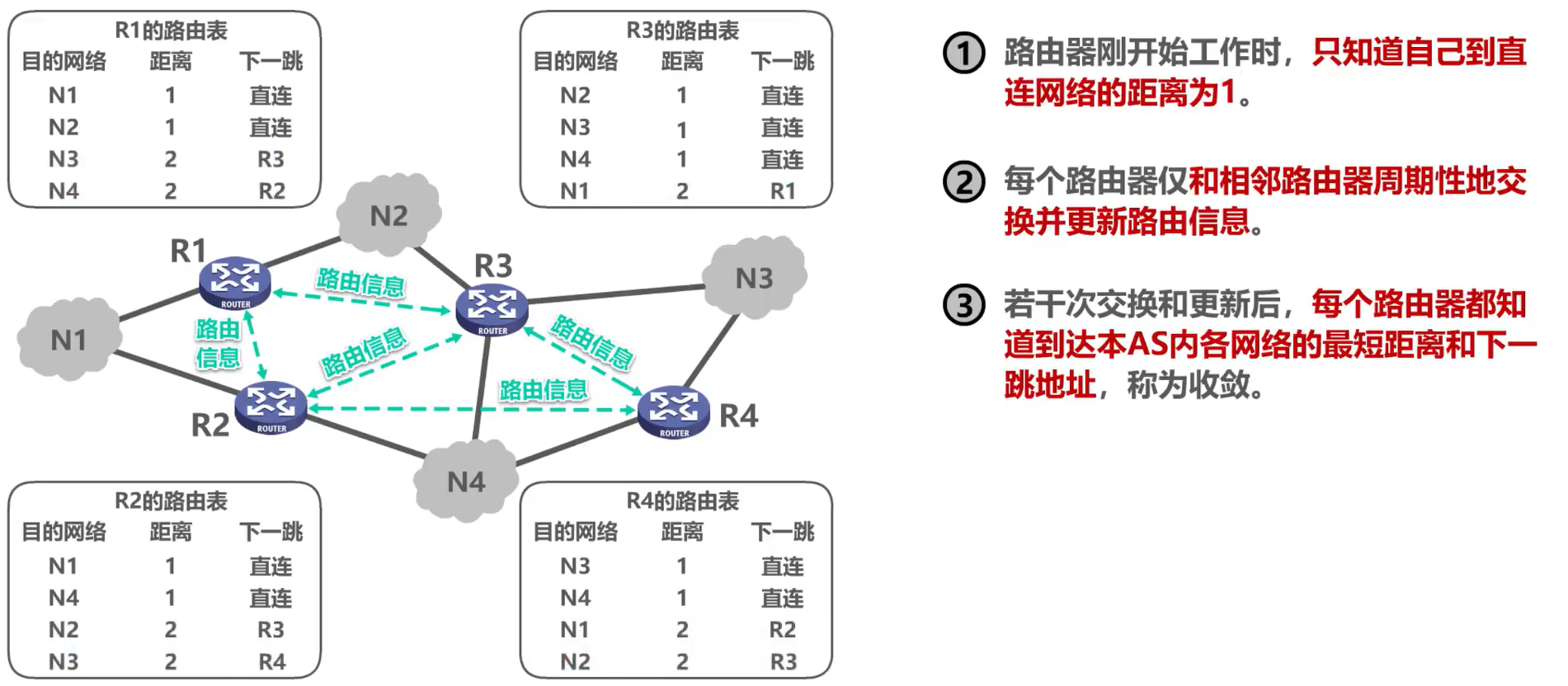 [外链图片转存失败,源站可能有防盗链机制,建议将图片保存下来直接上传(img-TEmyq7Hi-1638585948755)(计算机网络第4章（网络层）.assets/image-20201019145510947.png)]