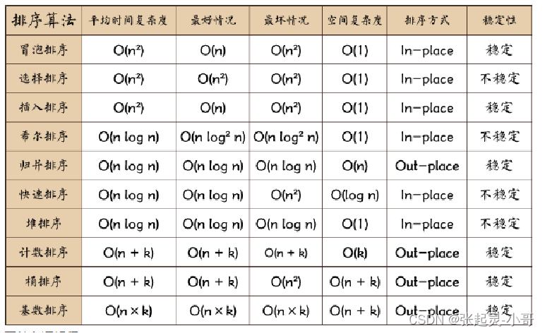 Java数据结构与算法——冒泡排序