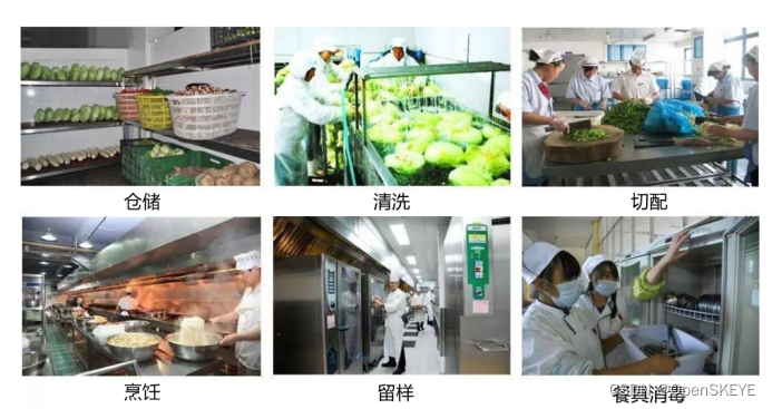 预制菜发展势头强劲、行业监管如何跟上进度?-CSDN博客