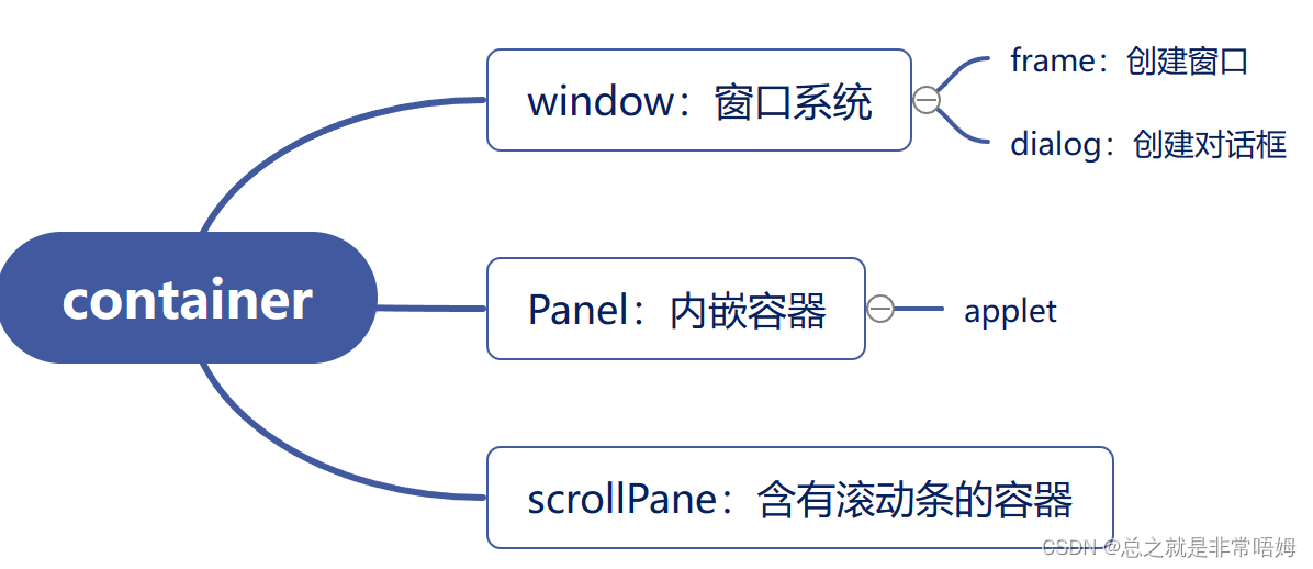 继承关系一览