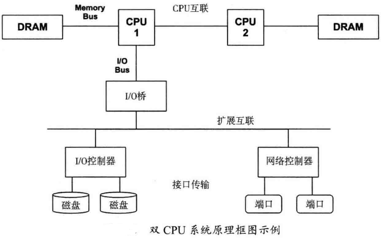 性能之巅:洞悉系统、企业与云计算——方法