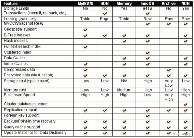 【Hello MySQL】数据库基础