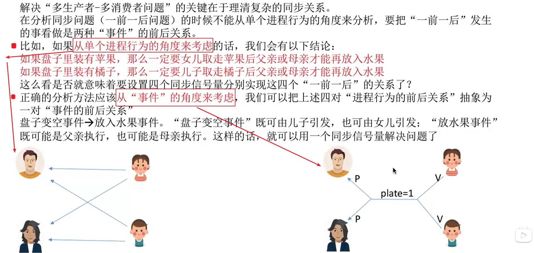 第二章（一） 进程、线程