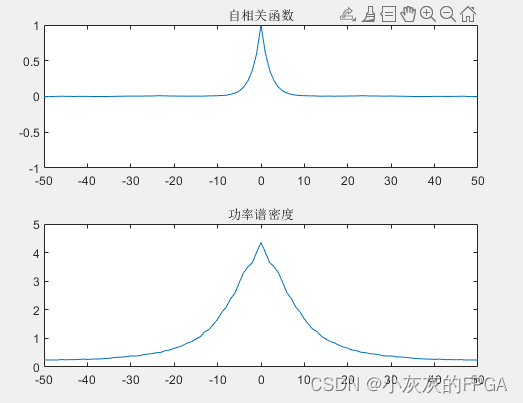 Matlab通信仿真系列——随机信号分析