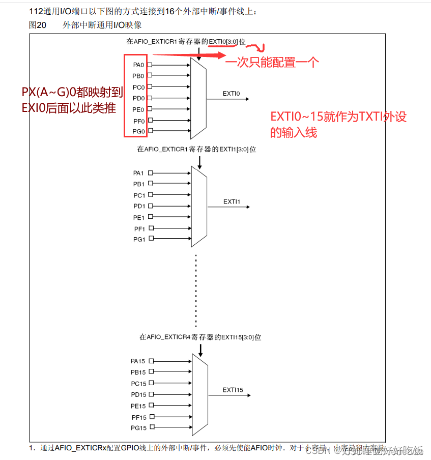 中断线对应图