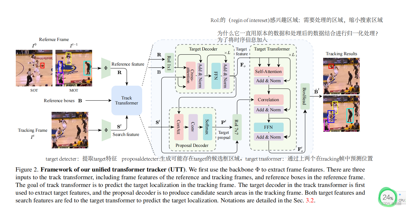 GitHub - xingyizhou/GTR: Global Tracking Transformers, CVPR 2022