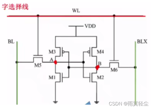 [外链图片转存失败,源站可能有防盗链机制,建议将图片保存下来直接上传(img-eTAJ4kLt-1674720862655)(C:\Users\Administrator\AppData\Roaming\Typora\typora-user-images\image-20230126102907997.png)]