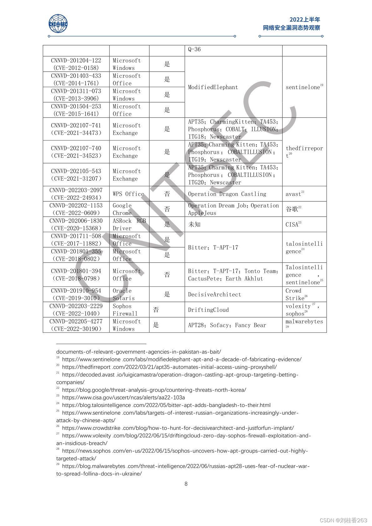 2022上半年网络安全漏洞态势观察（附下载）_2022上半年网络安全漏洞态势观察pdf-CSDN博客
