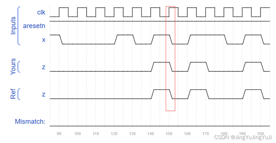 HDLBits 刷题笔记 - Exams_ece241 2013 q8 - HDLBits