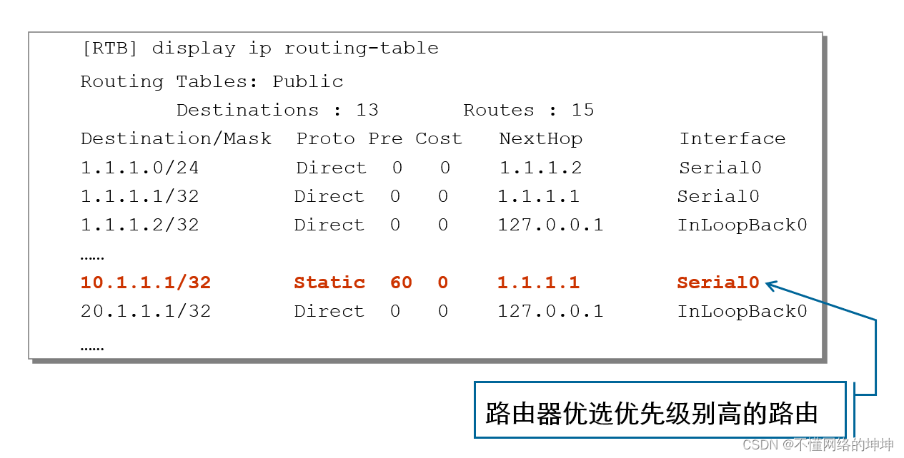 HCIA-RS基础-静态路由协议