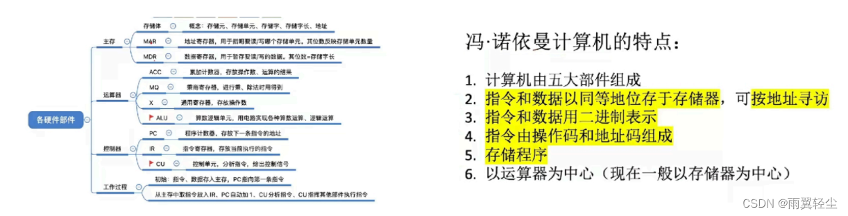 [外链图片转存失败,源站可能有防盗链机制,建议将图片保存下来直接上传(img-FMvy7Pgs-1673444517420)(D:\Typora图片\image-20230111213016106.png)]