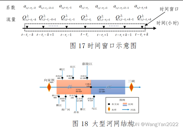 基于Python实现的深度学习技术在水文水质领域应用