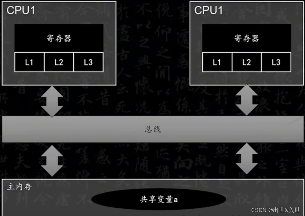 关于volatile关键字的作用和原理