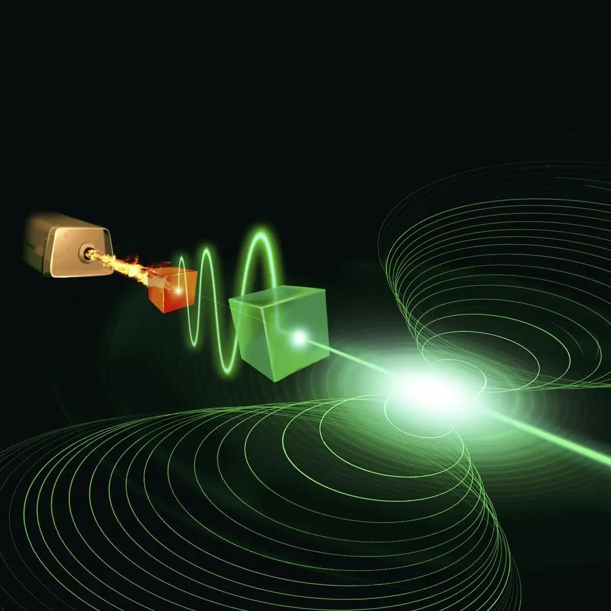 频率与波长的关系_激光波长和波特率的关系-CSDN博客