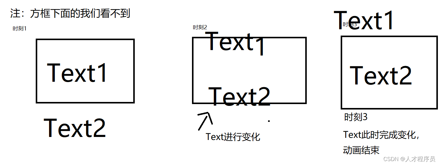 Qt自定义控件之动画文本