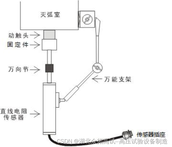 断路器分合闸速断试验