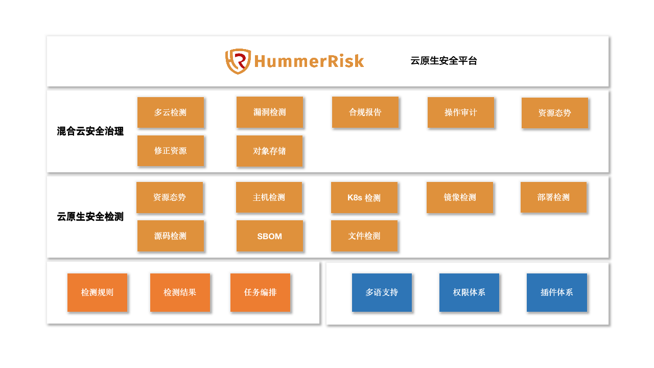 开源工具系列5：DependencyCheck