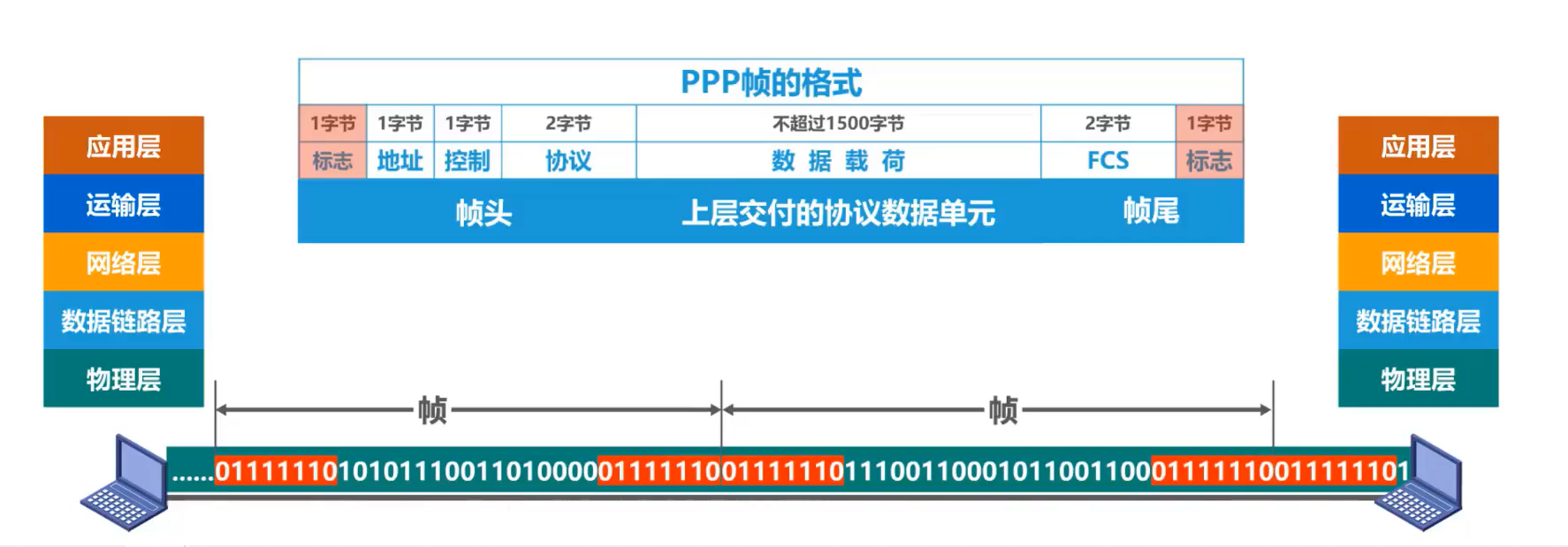 [ͼƬתʧ,Դվз,齫ͼƬֱϴ(img-rc22lUo6-1638526108456)(（·）.assets/image-20201011111334052.png)]