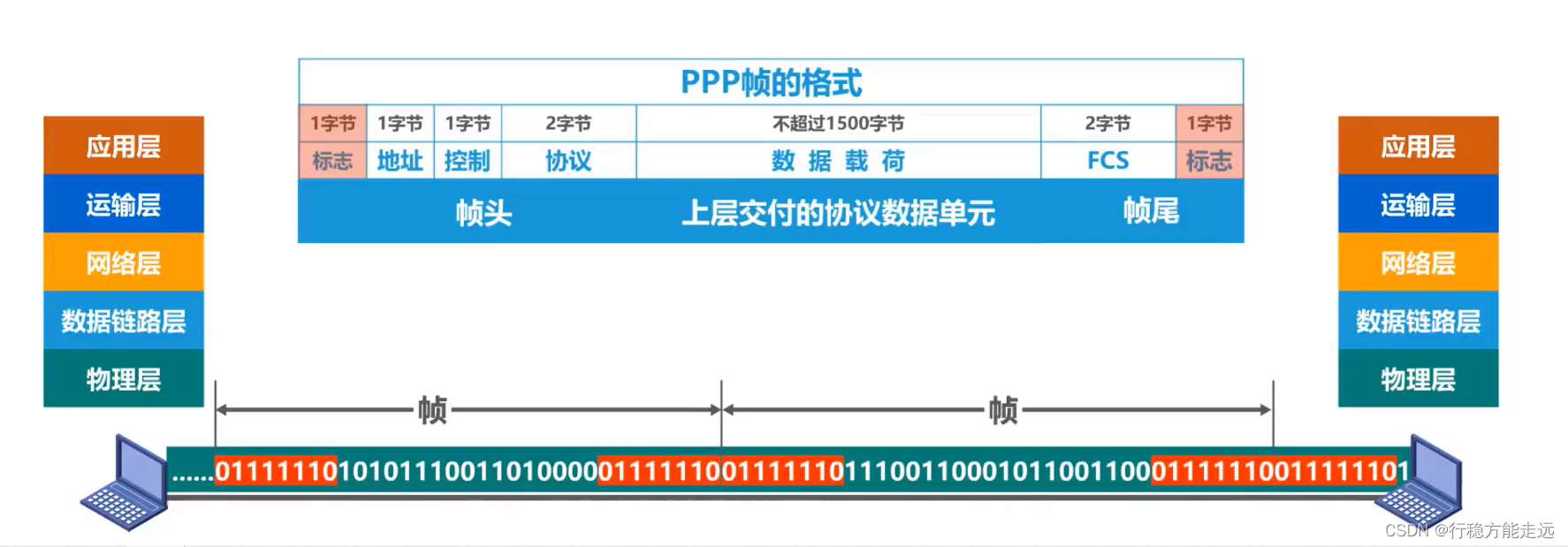 [ͼƬתʧ,Դվз,齫ͼƬֱϴ(img-rc22lUo6-1638526108456)(（·）.assets/image-20201011111334052.png)]