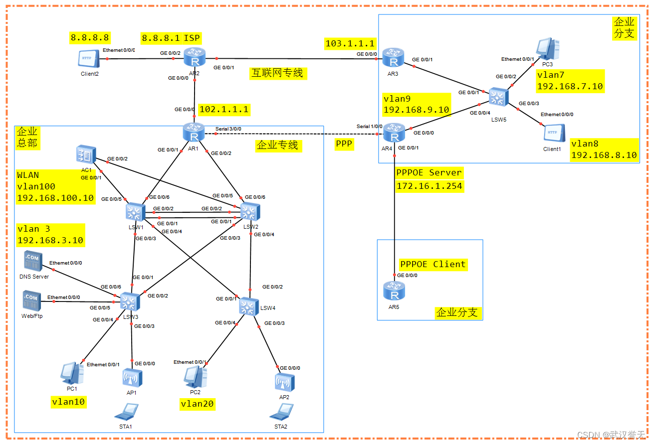 誉天HCIA-DataCom课程简介