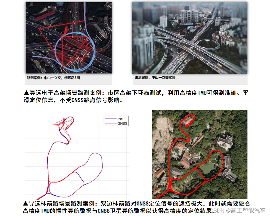 智能驾驶开启产业新赛道：资本扎堆布局车规级高精定位