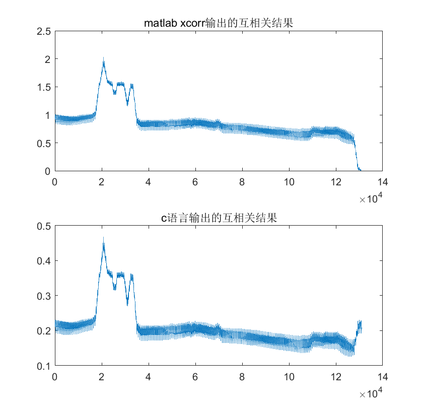 matlab的xcorr函数转成c语言（时域相关？还是频域相关？）_频域相关处理c语言CSDN博客