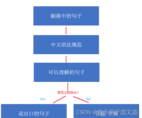 C++第一讲：起源和规范