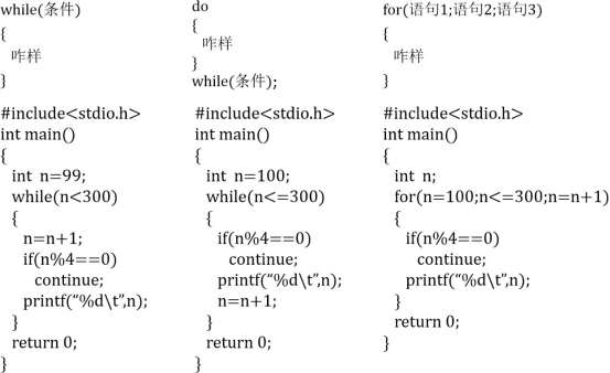 七天学会C语言-第三天（循环语句）