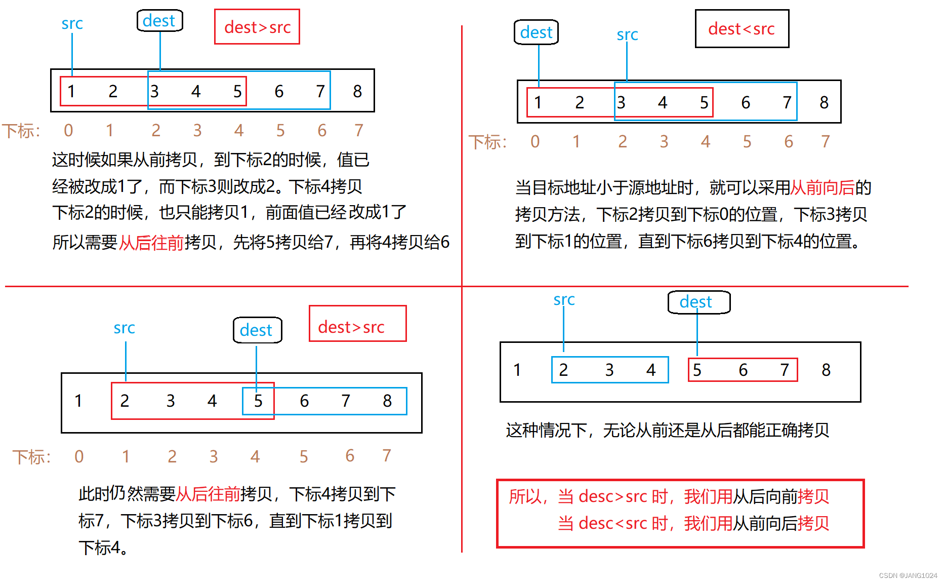 memmove函数讲解