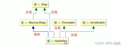 继承关系图