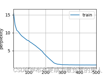 机器学习深度学习——常见循环神经网络结构（RNN、LSTM、GRU）