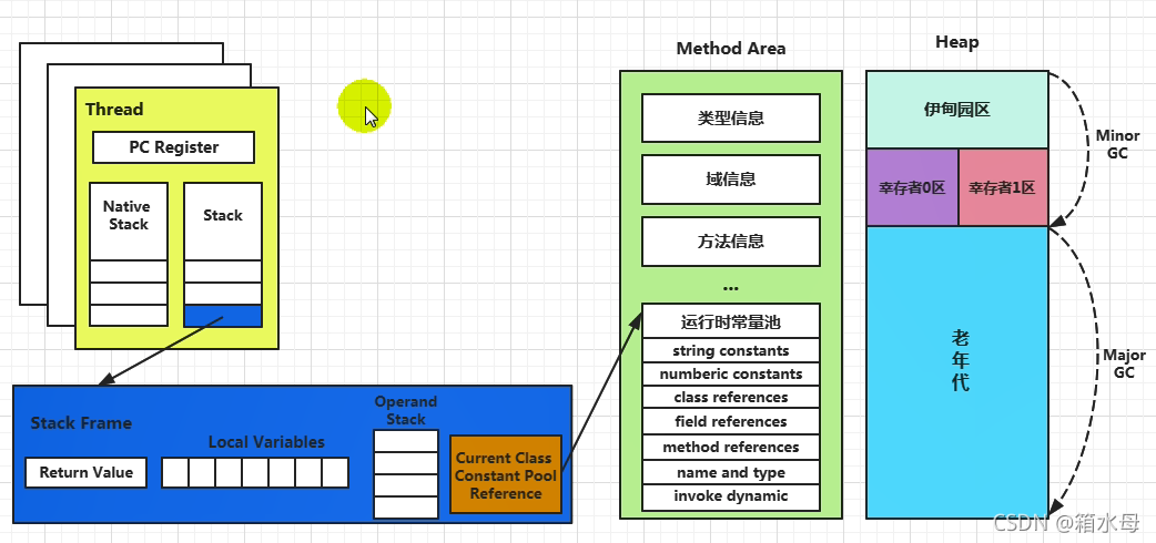 请添加图片描述