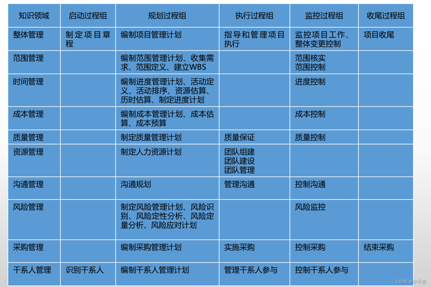 项目管理基础