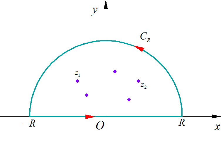 ▲ 图1.2.1 半圆积分围线