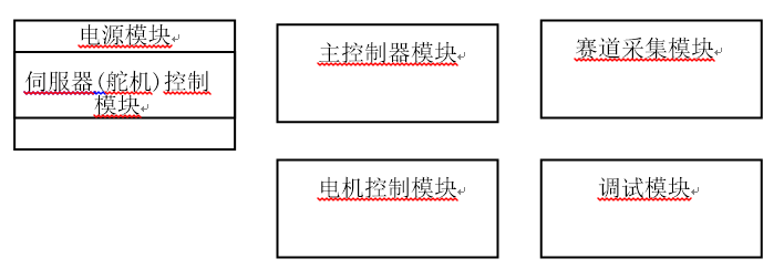 ▲ 图2.1 系统框图