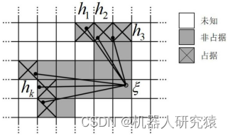 一起自学SLAM算法：8.2 Cartographer算法