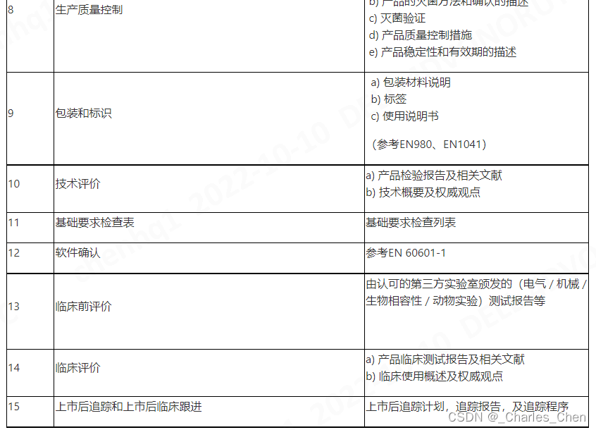 欧盟旧MDD到新MDR指令更新及区别？