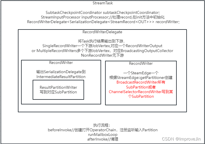 Flink源码之StreamTask启动流程