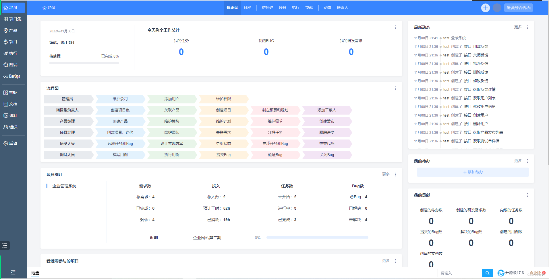 使用禅道进行敏捷项目管理_禅道项目管理流程-CSDN博客