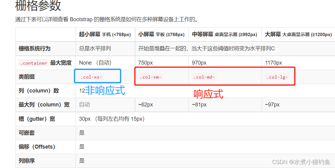 html+css++Bootstrap+layUI_layui h标签-CSDN博客