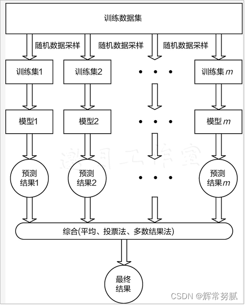 [外链图片转存失败,源站可能有防盗链机制,建议将图片保存下来直接上传(img-FLuvTzZi-1653138409552)(image-20220521204736866.png)]