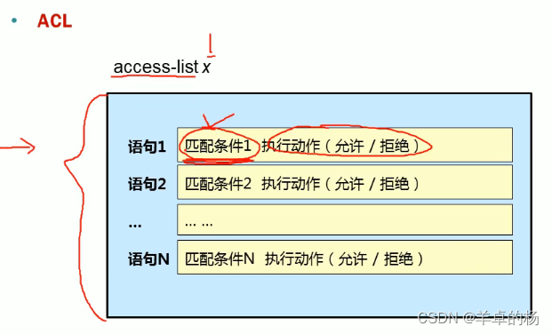 access-list