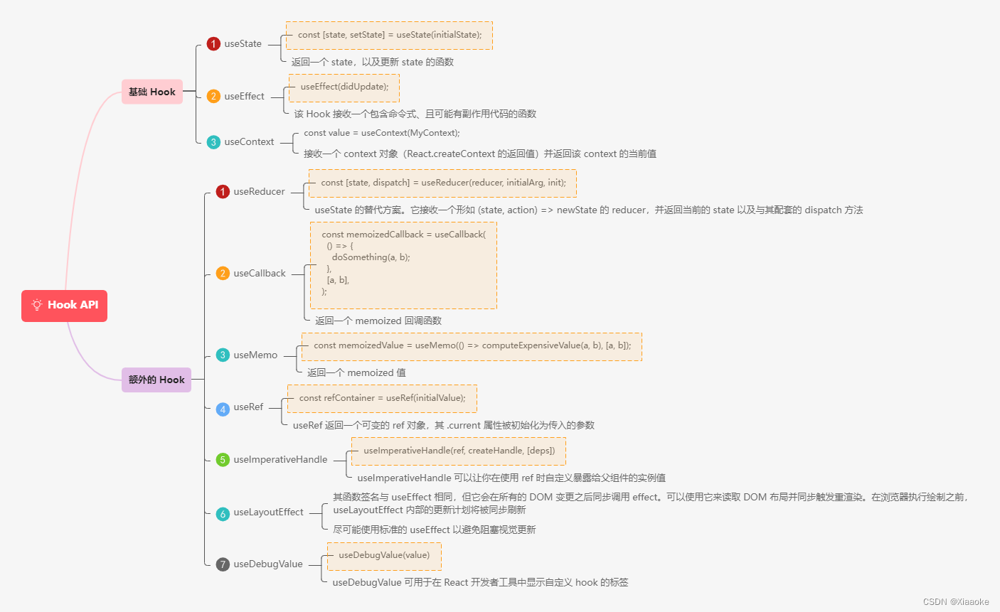 react焕发第二春，函数式编程HOOKS