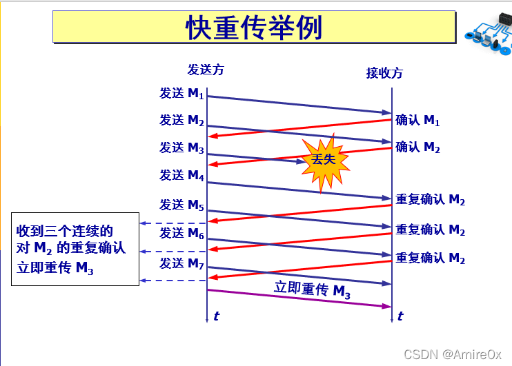 [外链图片转存失败,源站可能有防盗链机制,建议将图片保存下来直接上传(img-Rw0h5acP-1646815446898)(计算机网络.assets/image-20200506151720424.png)]