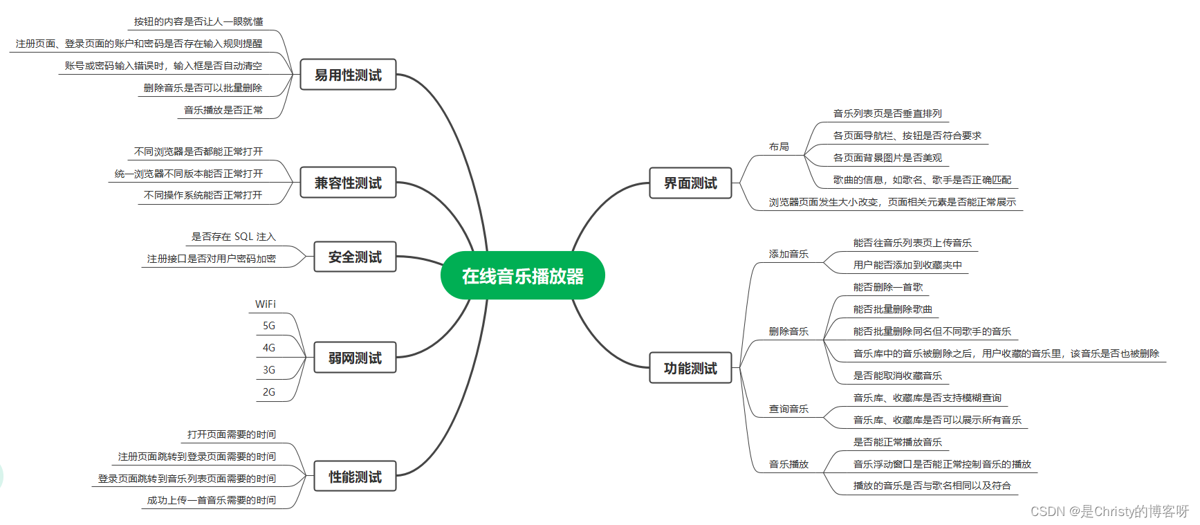 测试用例：在线音乐播放器