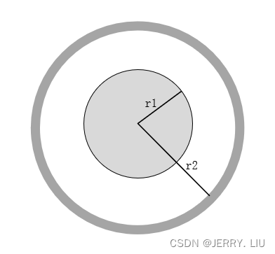 射频同轴线阻抗