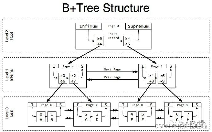 how-many-fields-can-be-available-in-a-meter-of-mysql-programmer-sought