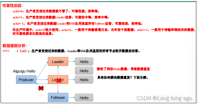 kafka入门，数据可靠性（八）