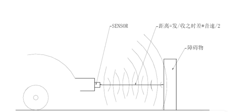 无人驾驶感知篇之超声波雷达