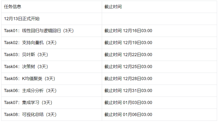 【组队学习】【32期】scikit-learn教程